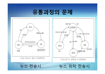 [인터넷 저널리즘] 인터넷 뉴스의 생산과 유통-16