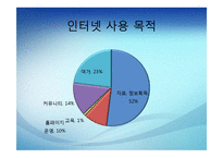 [인터넷 저널리즘] 인터넷 뉴스의 생산과 유통-19
