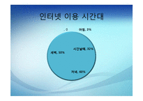 [인터넷 저널리즘] 인터넷 뉴스의 생산과 유통-20