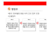 [정치론] 스페인의 정치세계-6