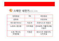 [정치론] 스페인의 정치세계-13