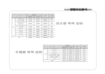 [행정철학] 폭력적시위 근절의 타당성에 관한 고찰(사회질서 파괴에 대한 공권력 강화)-10