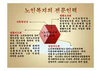[사회복지실습] 노인복지-13
