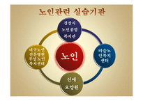 [사회복지실습] 노인복지-14