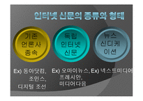 [현대사회와매스컴] 신문의 변화에 관한 고찰(종이신문에서 모바일신문으로의 변화)-9