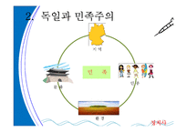 [정치사회학] 독일을통해 살펴 본 민족주의-6