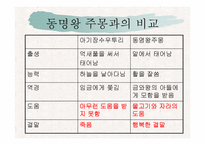 [한국문학의 이해] 아기장수 설화-19