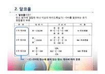 [화학과생활] 유기화합물과 고분자(Organic Chemicals and Polymers)-10