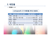 [화학과생활] 유기화합물과 고분자(Organic Chemicals and Polymers)-15