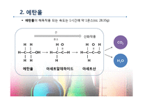 [화학과생활] 유기화합물과 고분자(Organic Chemicals and Polymers)-16