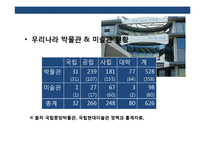 세계의 유명 해양 박물관의 이해-11