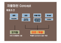 프리미엄 햄 신규 브랜드 런칭 브랜드 커뮤니케이션 전략-19