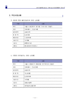 용역입찰제안서(관공서 제출용 사업계획서)-13