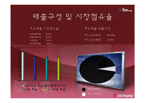 [재무제표분석] `LG디스플레이` 기업분석-6