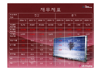 [재무제표분석] `LG디스플레이` 기업분석-8