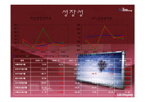 [재무제표분석] `LG디스플레이` 기업분석-16