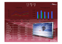 [재무제표분석] `LG디스플레이` 기업분석-17