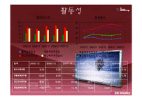 [재무제표분석] `LG디스플레이` 기업분석-18
