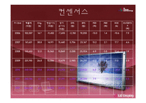 [재무제표분석] `LG디스플레이` 기업분석-20