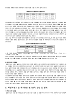 생명보험사(삼성생명) 상장에 관한 문제점&해결방안-5
