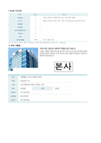 [기업분석] `현대 자동차` 구체적인 기업분석-9