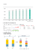 [기업분석] `현대 자동차` 구체적인 기업분석-20