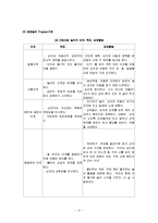 아동기의 심리적장애,정서장애의 행동적 특징,발달시기에 따른 과업과 발생가능 장애,아동기 주요정신장애 분류,아동기 정서장애-8