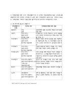 생의주기 및 발달단계 전체 과정에 대한 이론과 자신의 견해를 적을 것-2