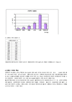 최근 이슈가 되고 있는 사회문제를 하나 선택하여 문제점 및 해결방안 제시하기-5
