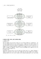 최근 이슈가 되고 있는 사회문제를 하나 선택하여 문제점 및 해결방안 제시하기-6