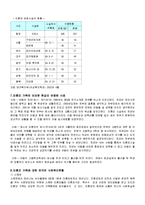 최근 이슈가 되고 있는 사회문제를 하나 선택하여 문제점 및 해결방안 제시하기-9