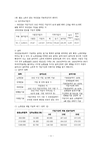 한국인 연금제도의 문제점과 개선방안, 국민연금과 개인연금의 차이점-9