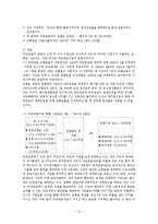 한국인 연금제도의 문제점과 개선방안, 국민연금과 개인연금의 차이점-10