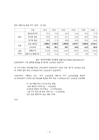 중국물류시장 레포트-8
