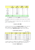 한-GCC FTA 레포트-3