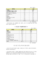 한-GCC FTA 레포트-4