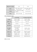 (4G 이동통신) LTE(Long Term Evolution) 통신 완벽정리(기술, 성능, 효과, 전망)-10