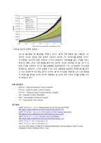 (4G 이동통신) LTE(Long Term Evolution) 통신 완벽정리(기술, 성능, 효과, 전망)-11