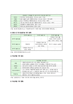 중동사태의 원인, 영향, 전망(튀니지, 이집트, 리비아 민주화 사태 포함)-7