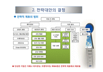 기업 수준의 전략-19