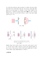 (A+, 일반물리학실험) 수면파의 회절 실험 예비보고서-3