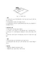 (A+, 일반물리학실험) 수면파의 회절 실험 예비보고서-5