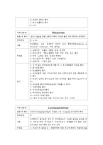정신분열증(SPR)환자 케이스스터디-15