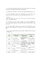 인적자원관리 인사이동의 중요성에 관하여 논하시오0-5
