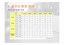 골프의 대중화를위한 스포츠마케팅 전략 파워포인트-5