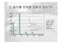 골프의 대중화를위한 스포츠마케팅 전략 파워포인트-19