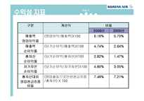 대한항공 재무분석및 투자제안서 파워포인트-9
