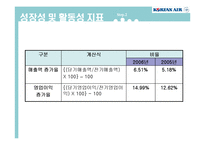 대한항공 재무분석및 투자제안서 파워포인트-10