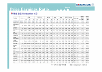 대한항공 재무분석및 투자제안서 파워포인트-18