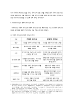 거래적 리더십과 변혁적 리더십 비교-3